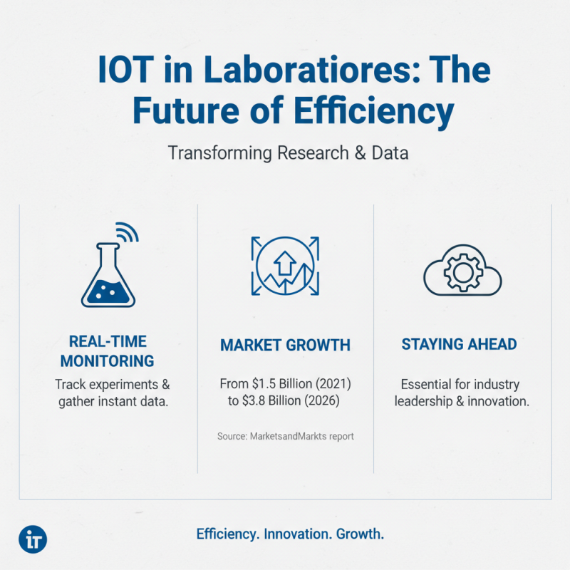 2026 Best Automation Laboratory Innovations for Enhanced Efficiency?