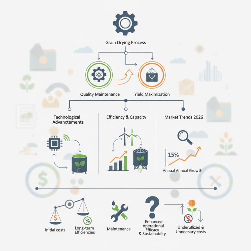 2026 Top Grain Dryer Options for Optimal Efficiency?