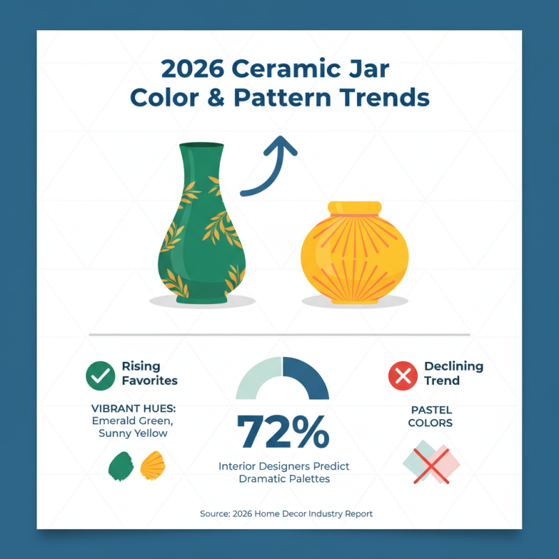 2026 Top Ceramic Jar With Lid Designs for Your Home?