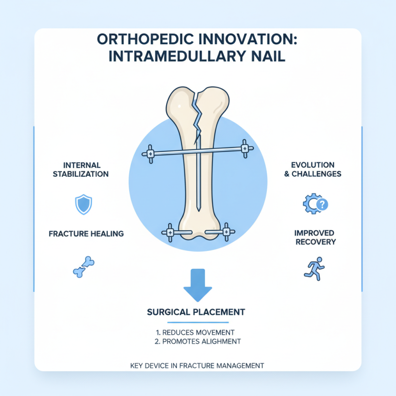 Top Orthopedic Instruments Name You Should Know?