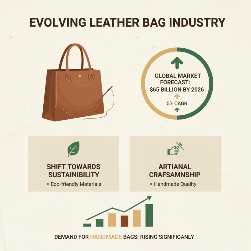2026 Top Hand Made Leather Bag Trends You Need to Know?