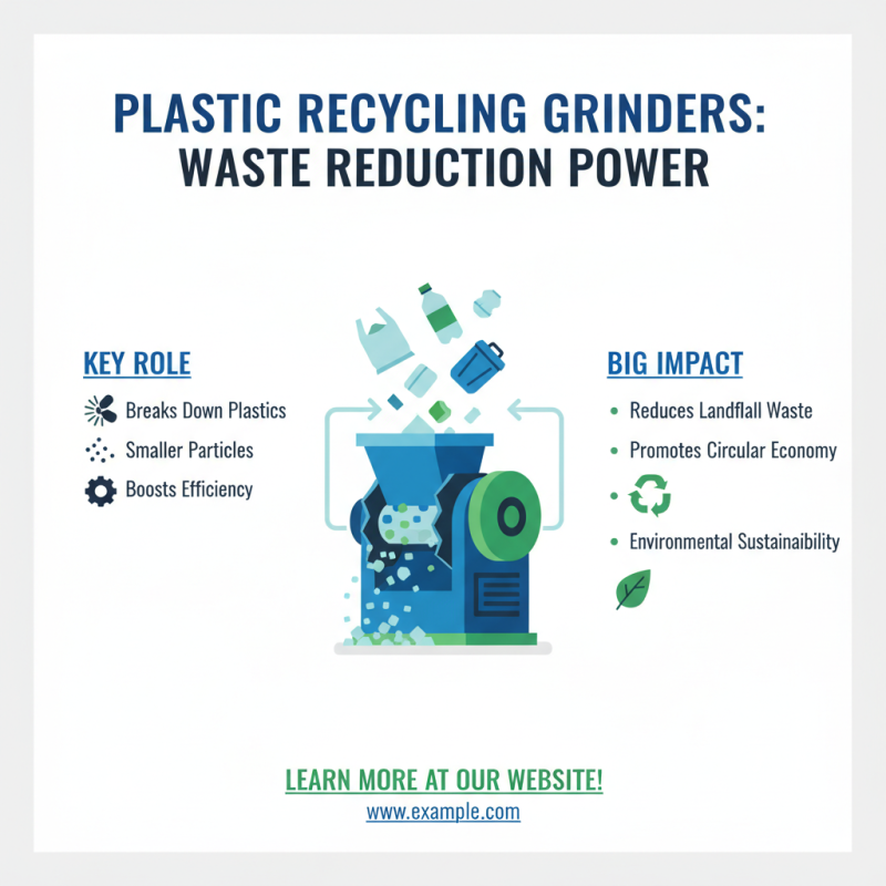 How to Choose the Best Plastic Recycling Grinder for Your Needs?