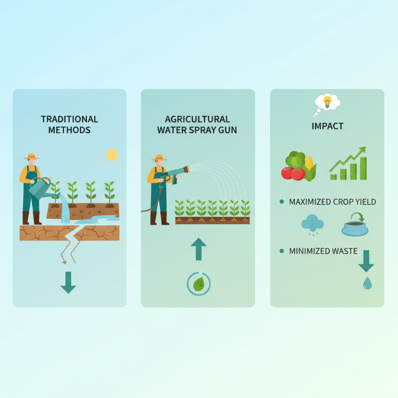 Why Choose an Agricultural Water Spray Gun for Efficient Farming?