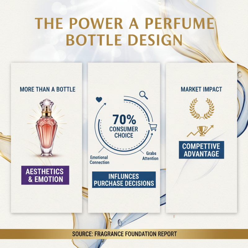 2026 How to Choose the Best Perfume Bottles for Your Fragrance?