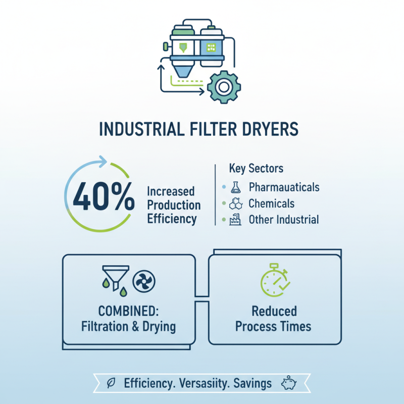 Why Choose a Filter Dryer for Your Industrial Needs?
