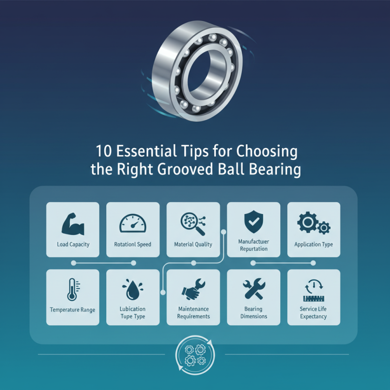 10 Essential Tips for Choosing the Right Grooved Ball Bearing?