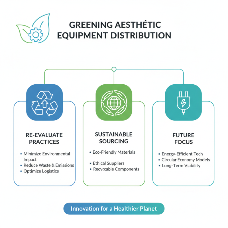 Top Aesthetic Equipment Distributor Trends You Should Know?
