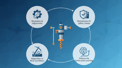 2026 How to Use a Jack Leg Rock Drill Effectively?