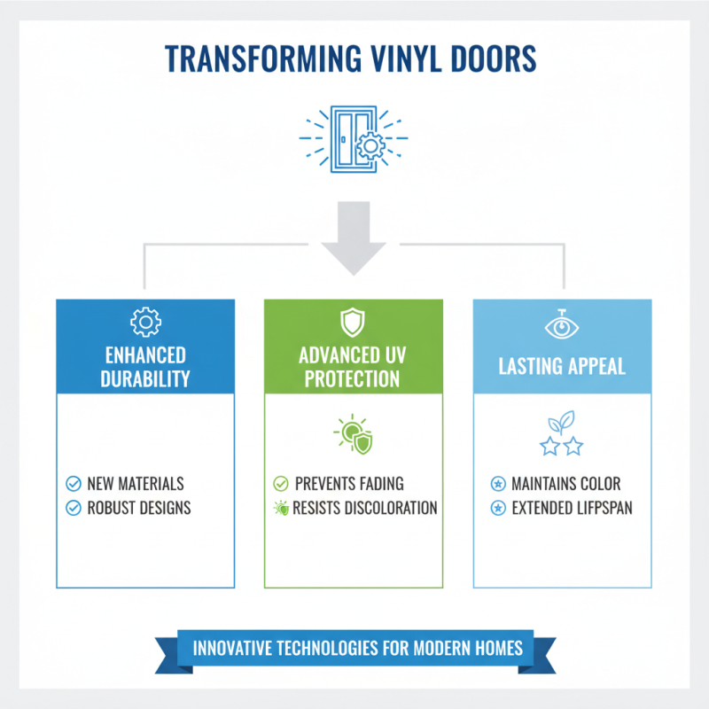 2026 Top Vinyl Doors Trends You Should Know About?