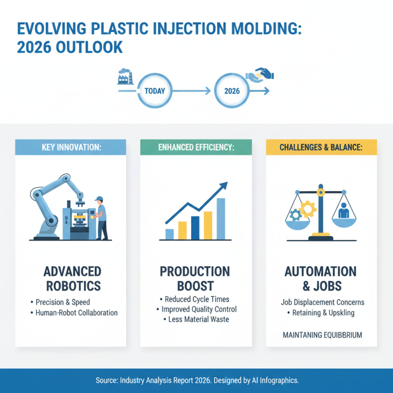 2026 Best Plastic Injection Molding Innovations and Trends to Watch?
