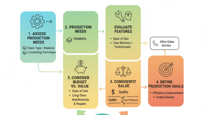 How to Choose the Best PU Foam Lamination Machine?