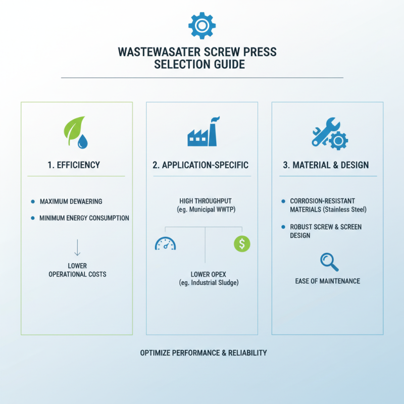 10 Best Wastewater Screw Press Solutions for Efficient Treatment?