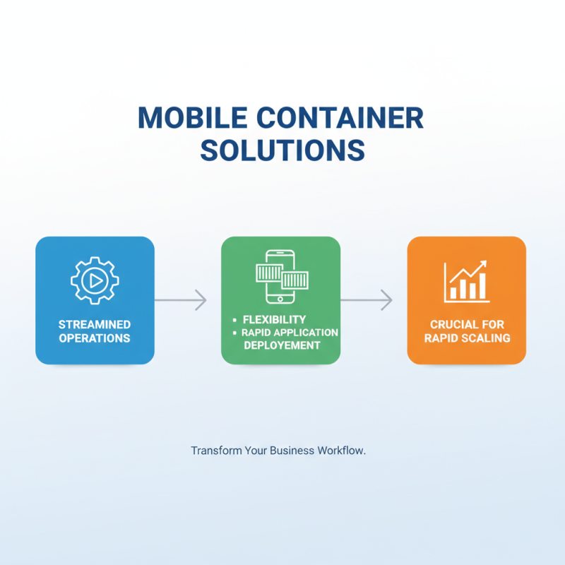 Top Mobile Container Solutions for Your Business Needs?