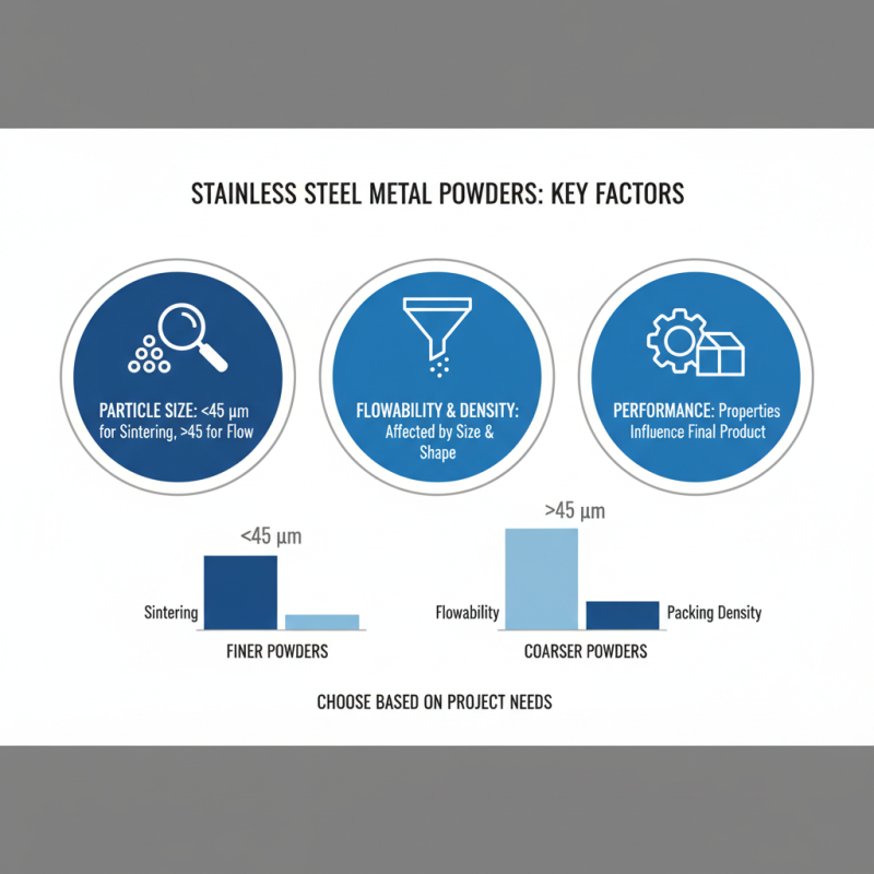 2026 Best Stainless Steel Metal Powder for Your Projects?