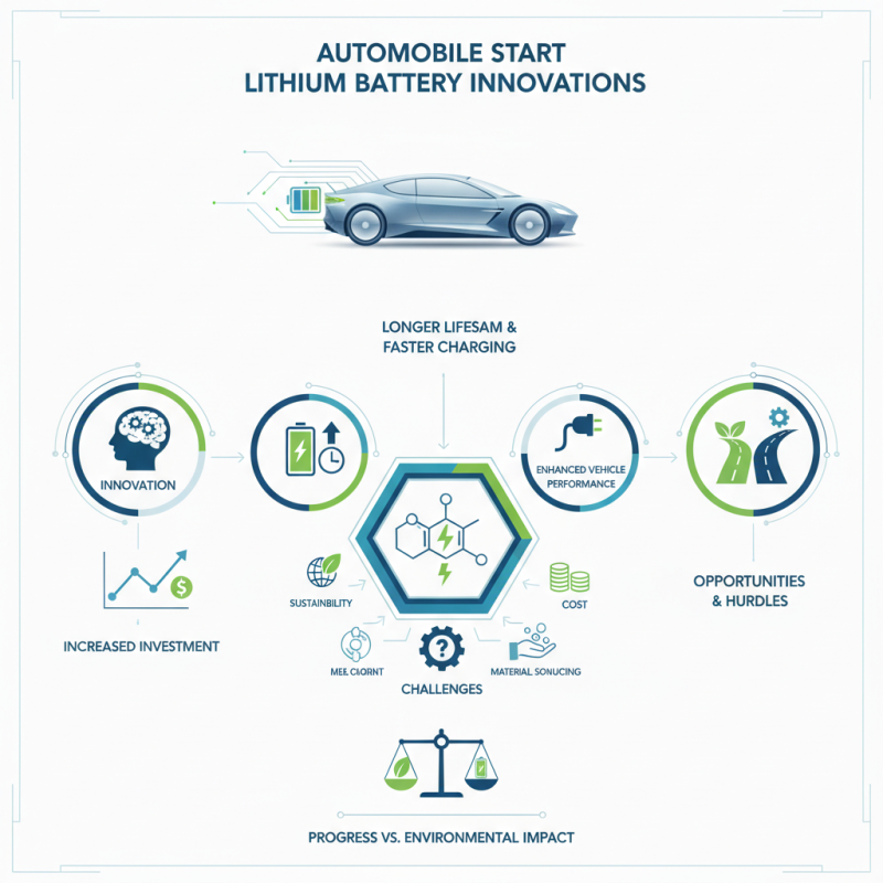 2026 Top Automobile Start Lithium Battery Innovations Explained