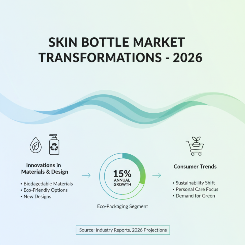 2026 Best Skin Bottles Reviews and Buying Guide?