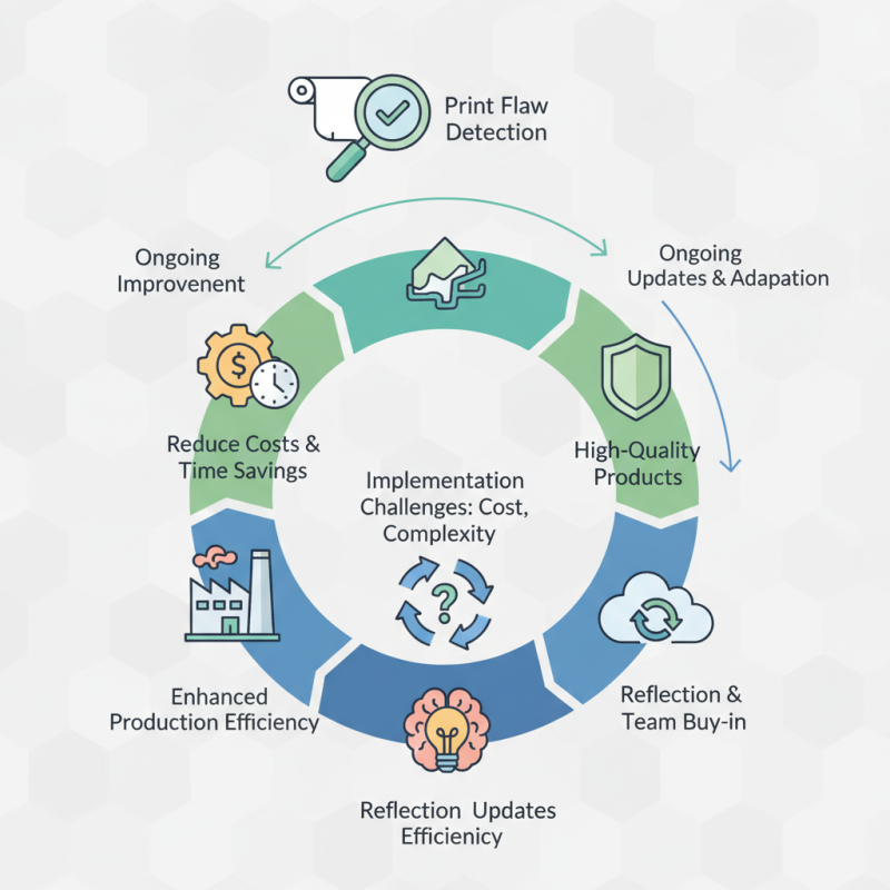 How to Implement a Print Flaw Detection System Effectively?