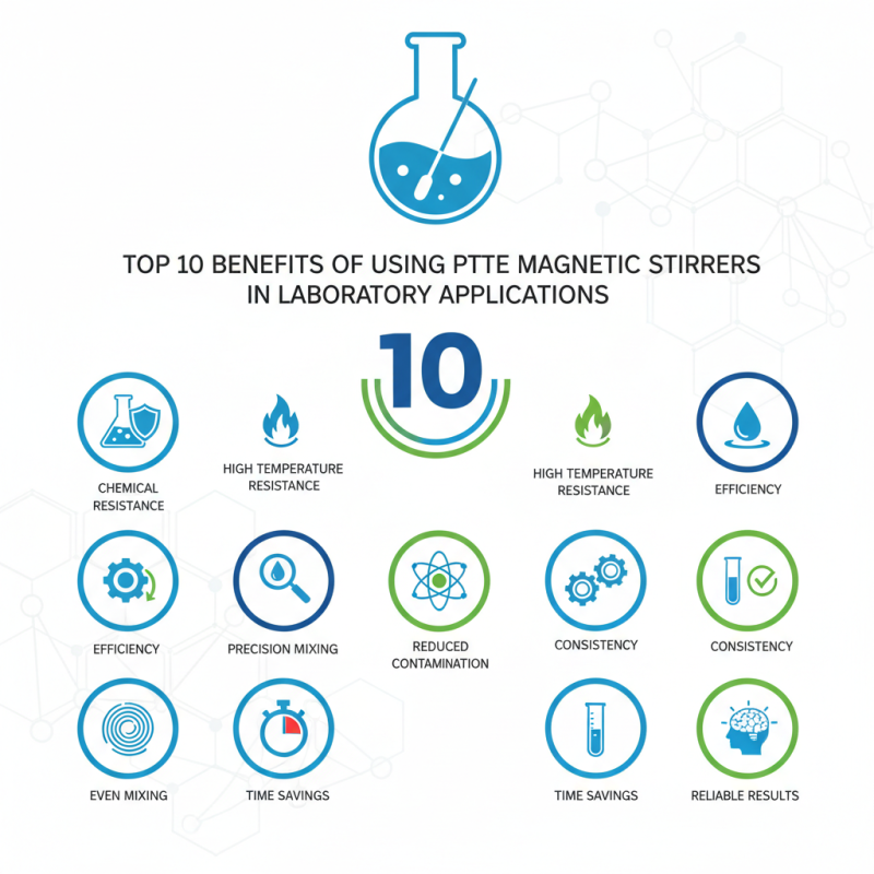 Top 10 Benefits of Using Ptfe Magnetic Stirrer in Laboratory Applications?