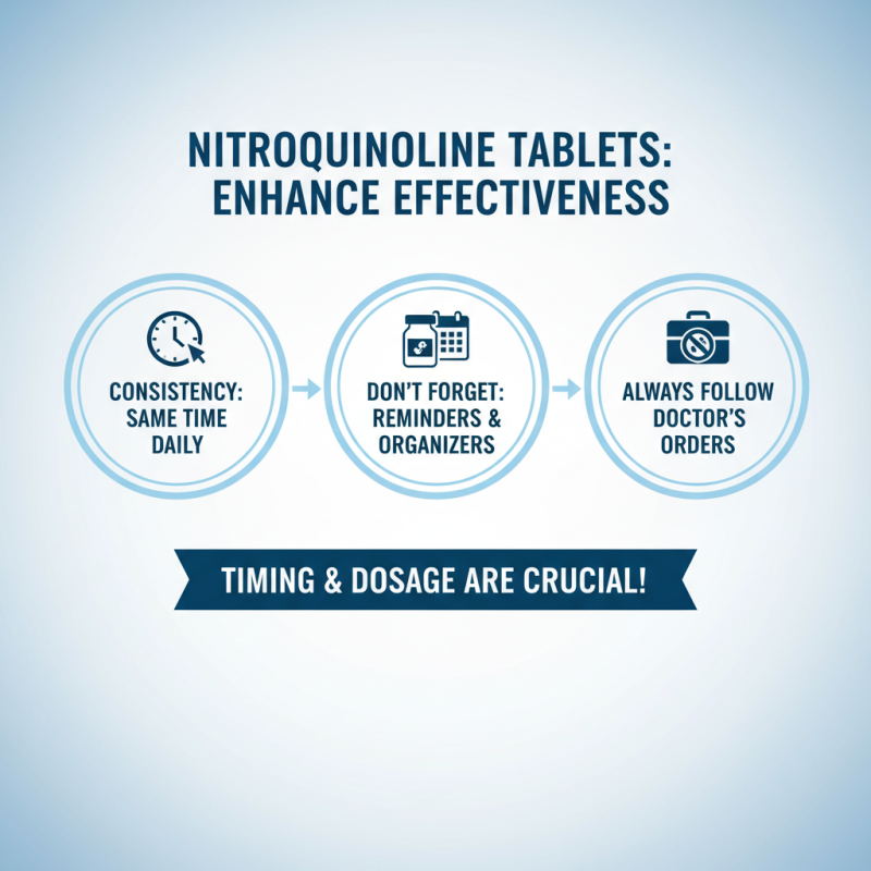 10 Essential Tips for Using Nitroquinoline Tablets Effectively