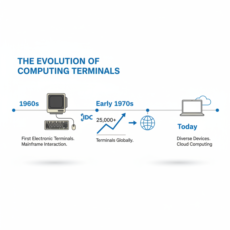 Why Are Terminals Essential for Modern Computing and Communication?