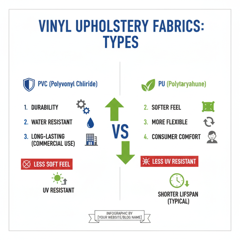 Ultimate Tips for Choosing Vinyl Upholstery Fabric?