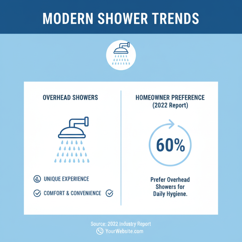 What is an Over Head Shower and How Does it Benefit You?
