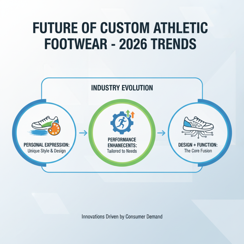 2026 Top Custom Athletic Footwear Trends to Know?