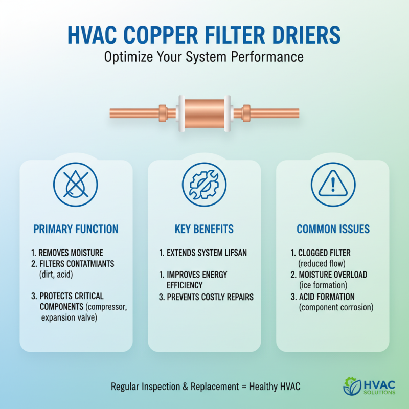 2026 Best Copper Filter Drier Options for Optimal HVAC Performance?