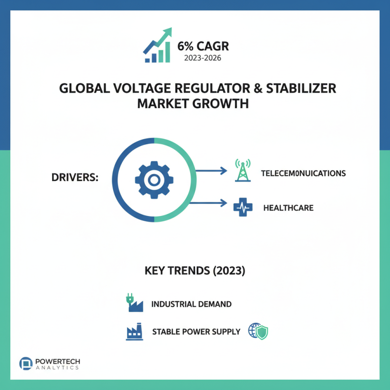 2026 Top Voltage Regulators and Stabilizers for Optimal Performance?