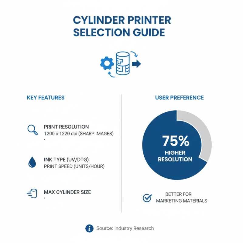 How to Choose the Best Cylinder Printer for Your Needs?