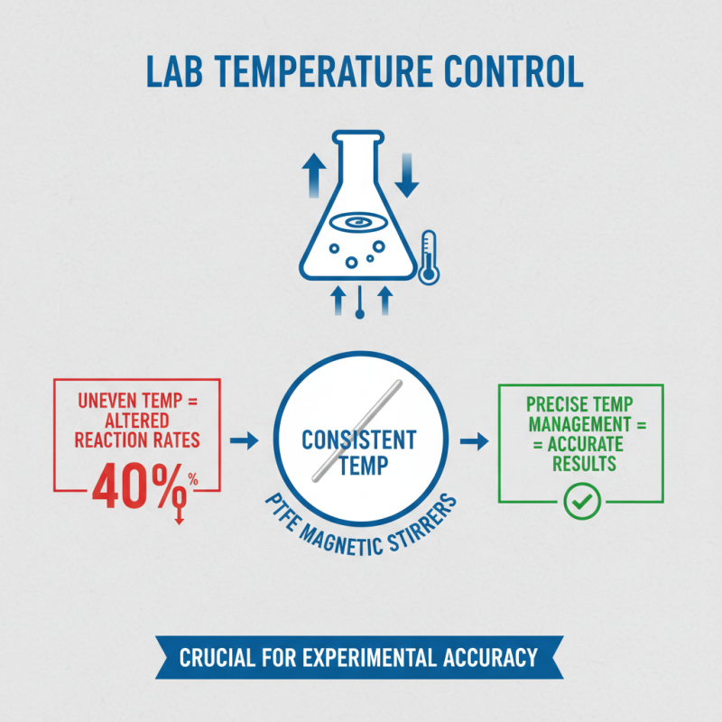 Top 10 Benefits of Using Ptfe Magnetic Stirrer in Laboratory Applications?