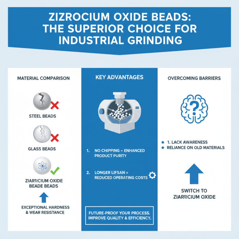 Why Choose Zirconium Oxide Beads for Your Industrial Needs?