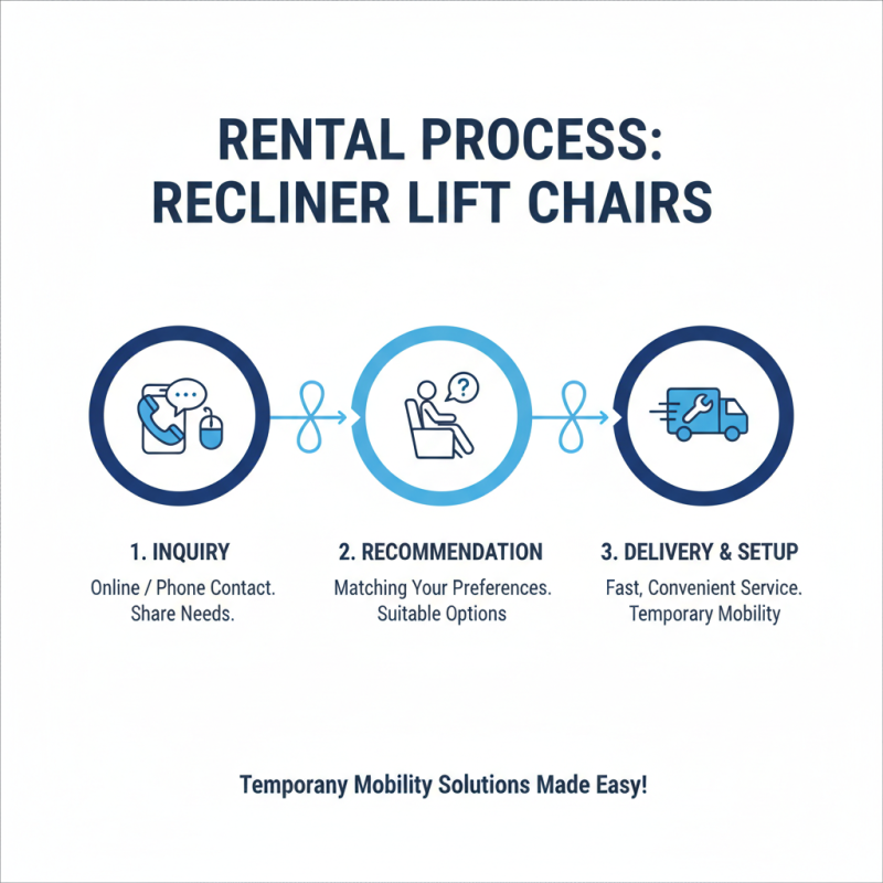 What is the Rental of Recliner Lift Chairs and How Does it Work?