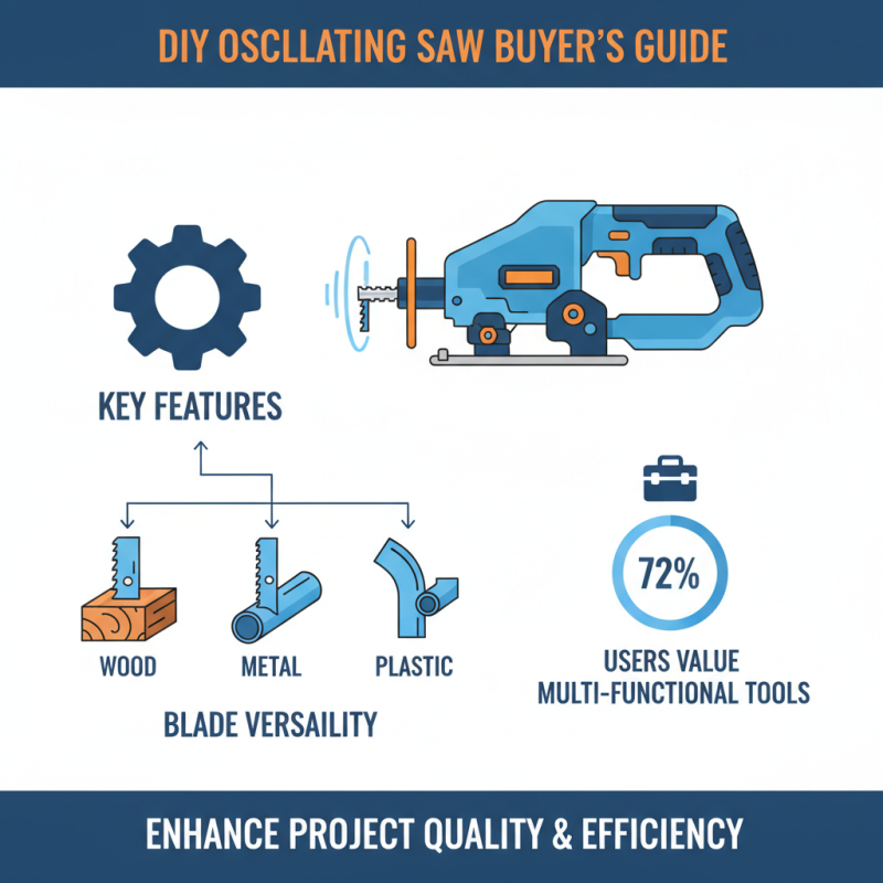 2026 Top Hand Held Oscillating Saw Models for Home Improvement?