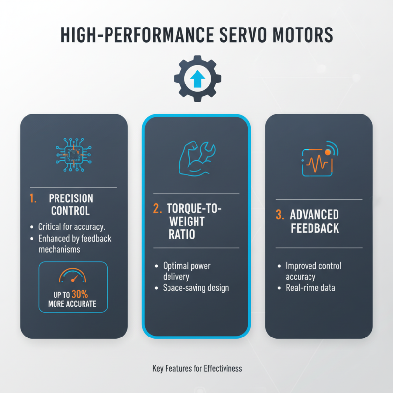 Top 10 Best Servo Motors for Precision Control and Performance?