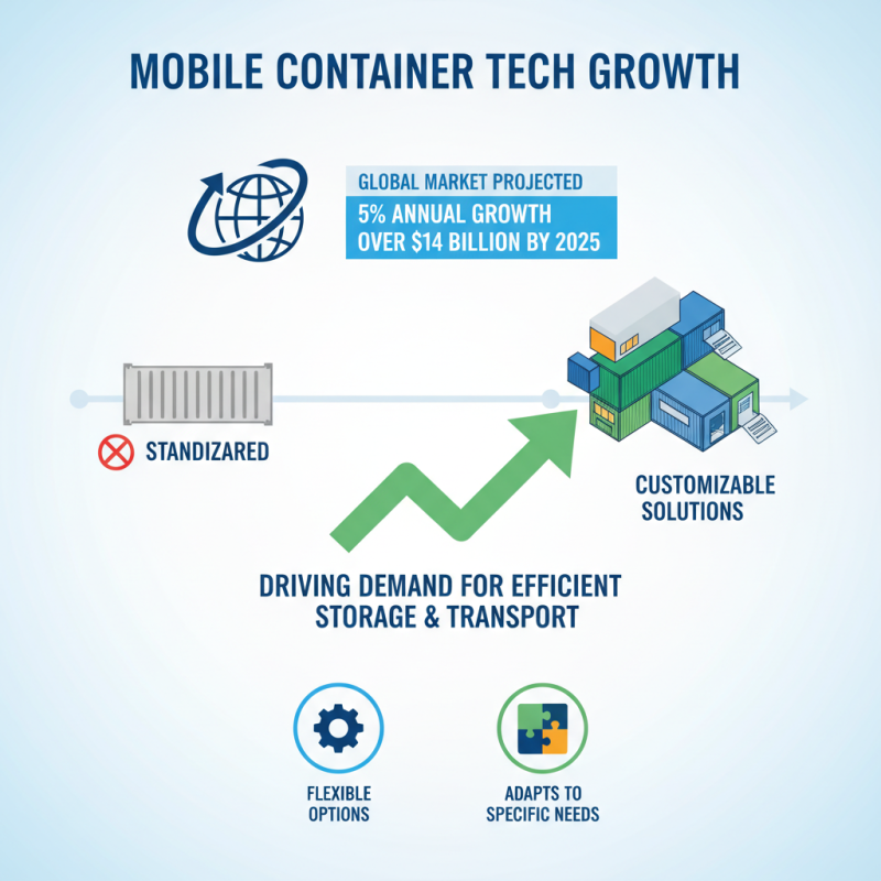 Top Mobile Container Solutions for Efficient Storage and Transport?