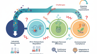 Calcium Nitrate Wastewater Treatment Effective Tips for Success?