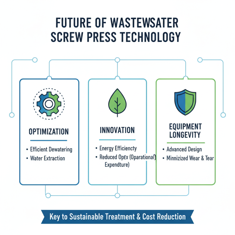10 Best Wastewater Screw Press Solutions for Efficient Treatment?