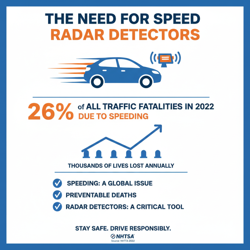 Why You Need a Speed Radar Detector for Safer Driving?
