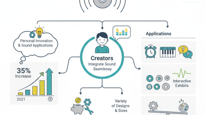 Why You Should Use a DIY Piezo Buzzer in Your Projects?