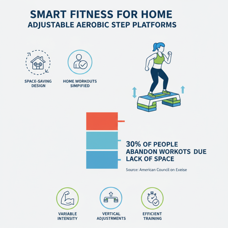 Why Choose an Adjustable Aerobic Step Platform for Workouts?