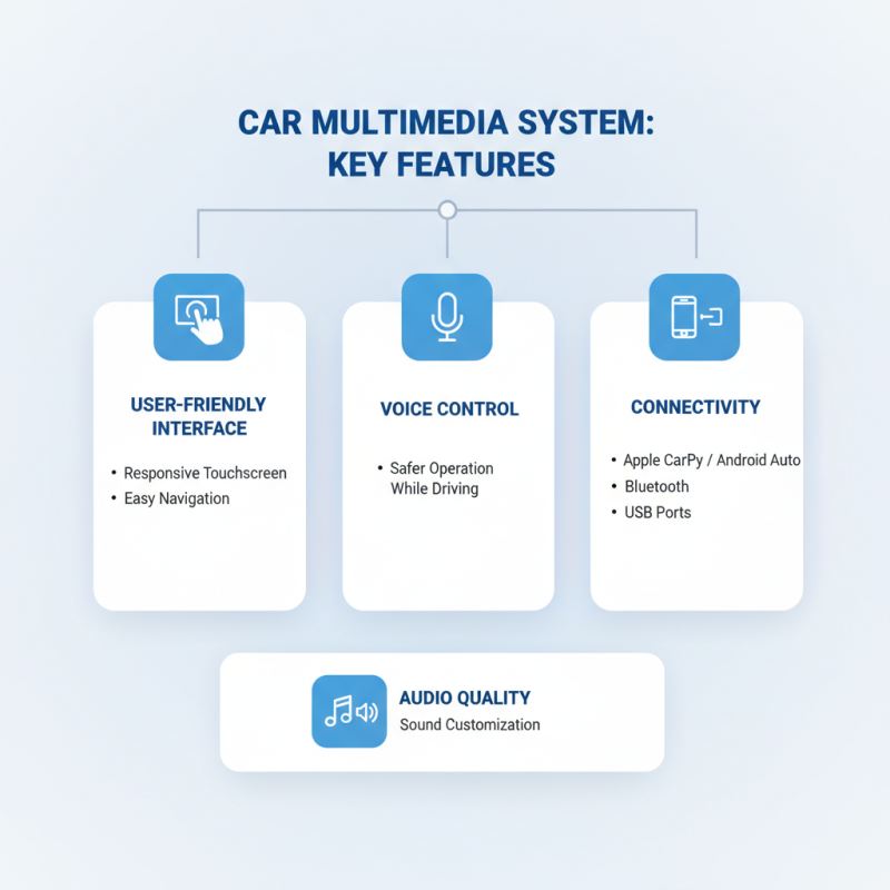 Top Car Multimedia Systems to Enhance Your Driving Experience?
