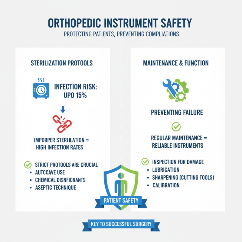 Top Orthopedic Instruments Name You Should Know?