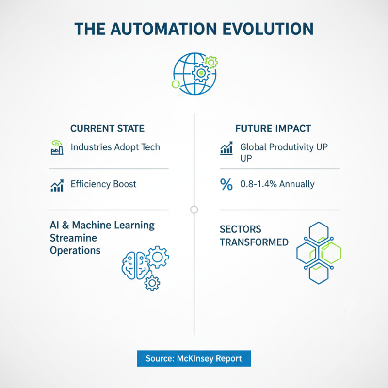 What is Automation Solutions and How Can They Transform Your Business?