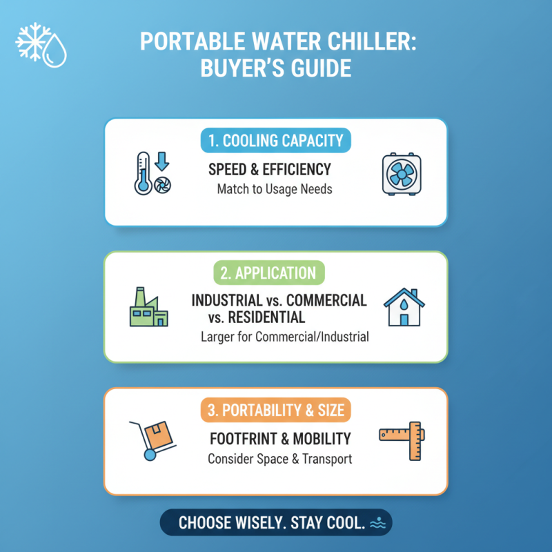 How to Choose the Best Portable Water Chiller for Your Needs?