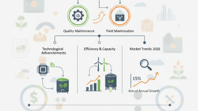 2026 Top Grain Dryer Options for Optimal Efficiency?