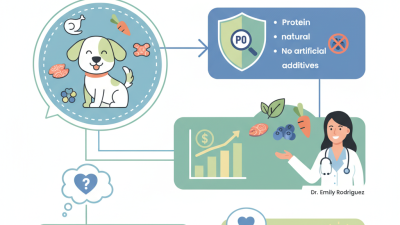 2026 How to Choose the Best Nutrish Dog Treats for Your Pet?