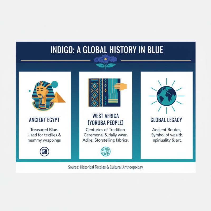 What is Indigo Dye and How is It Used Today?