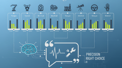 Top 10 Best Servo Motors for Precision Control and Performance?