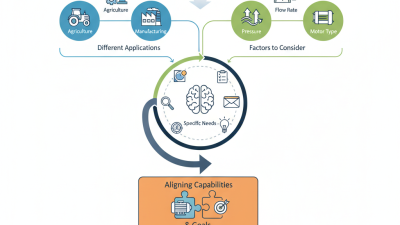 How to Choose the Right Motor Pump for Your Needs?